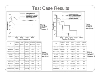Master of Science Thesis Defense - Souma (FIU)