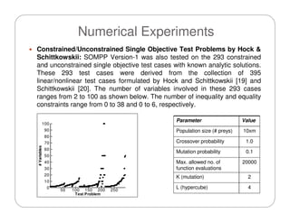 Master of Science Thesis Defense - Souma (FIU)