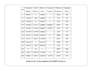 Master of Science Thesis Defense - Souma (FIU)