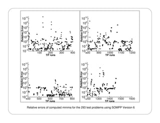 Master of Science Thesis Defense - Souma (FIU)
