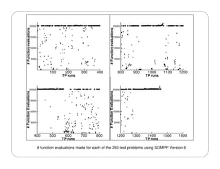 Master of Science Thesis Defense - Souma (FIU)