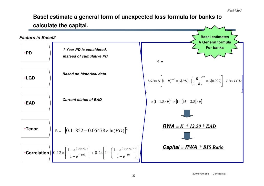 calculate credit