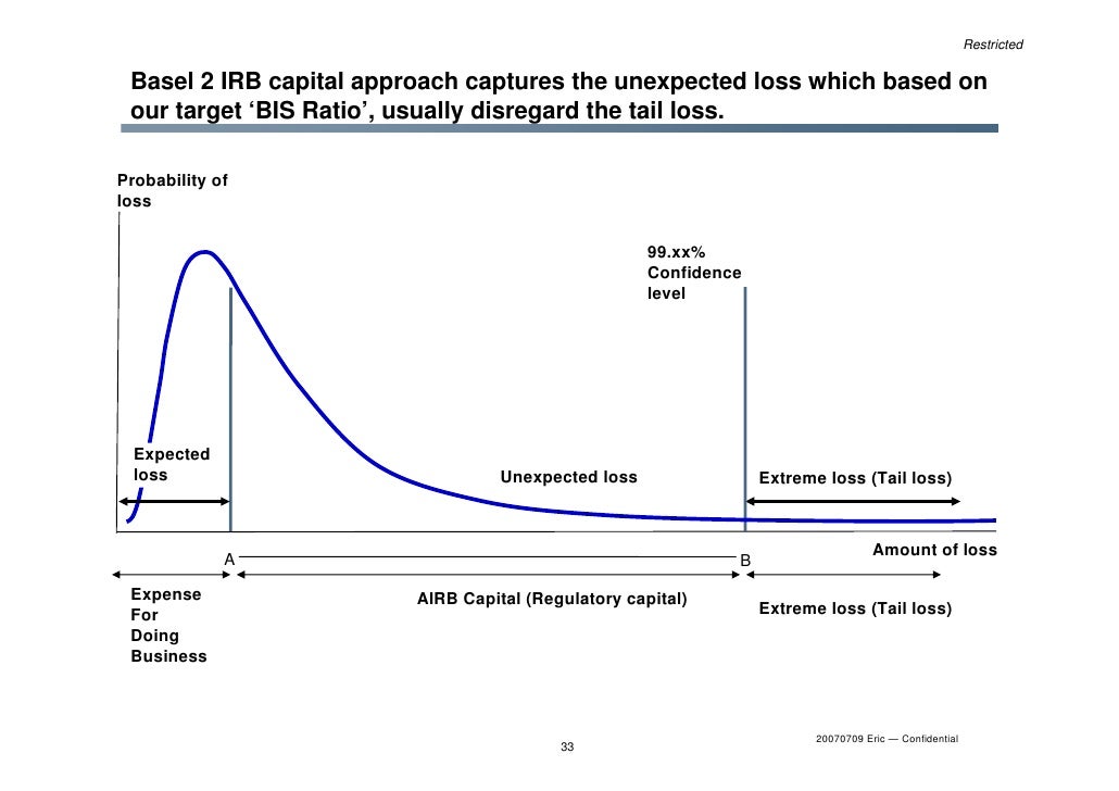 Sound Credit Risk Experience Sharing Vietnam Fsa And Bank