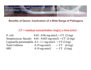 Spartan Environmental Technologies Presentation