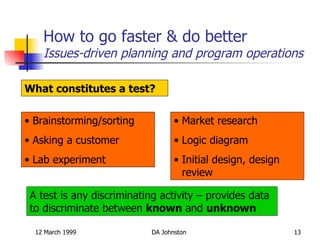 Speed Development Vs Quality Speed And Quality Of Development | PPT