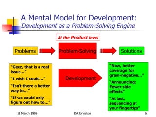 Speed Development Vs Quality Speed And Quality Of Development | PPT