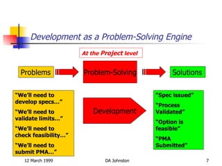 Process Development Problems Speed And Quality Of Development | PPT