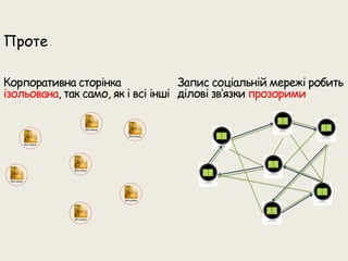 Презентація соціальної мережі для бізнесу