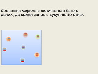 Презентація соціальної мережі для бізнесу