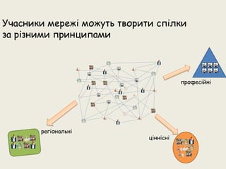 Презентація соціальної мережі для бізнесу