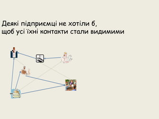 Презентація соціальної мережі для бізнесу