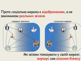 Презентація соціальної мережі для бізнесу