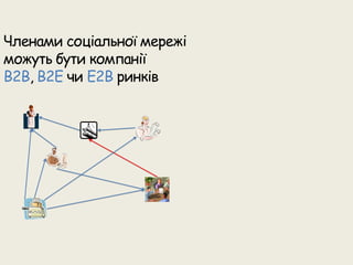 Презентація соціальної мережі для бізнесу