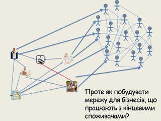 Презентація соціальної мережі для бізнесу