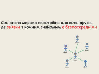 Презентація соціальної мережі для бізнесу