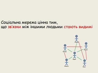 Презентація соціальної мережі для бізнесу