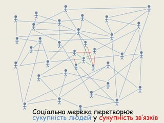 Презентація соціальної мережі для бізнесу
