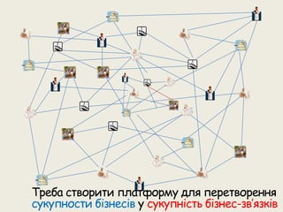 Презентація соціальної мережі для бізнесу