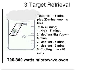 3.Target Retrieval Total: 15 – 18 mins. plus 20 mins. cooling time = 35-38 mins) 1. High - 5 mins. 2. Medium High/Low - 5 mins. 3. Medium - 5 mins. 4. Medium - 3 mins. 5. Cooling time - 20 mins. 700-800 watts microwave oven 