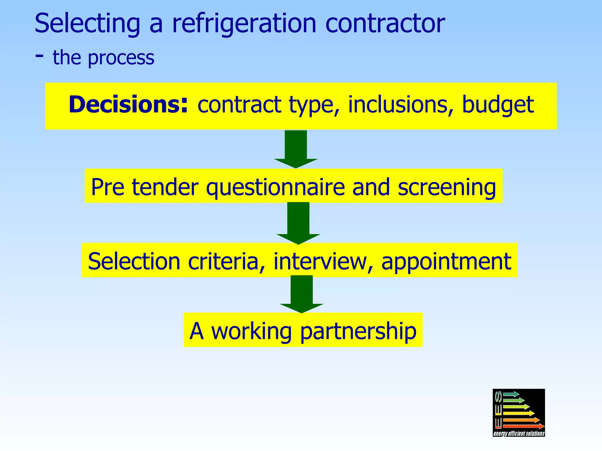 Selecting a refrigeration contractor -  the process Decisions :   contract type, inclusions, budget Pre tender questionnaire and screening Selection criteria, interview, appointment A working partnership 