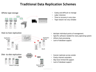 Storage Technology Overview | PPT