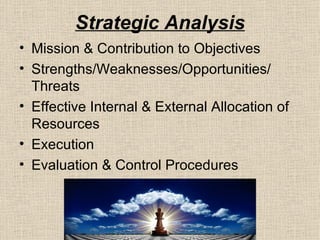 Strategic Analysis Mission & Contribution to Objectives Strengths/Weaknesses/Opportunities/  Threats Effective Internal & External Allocation of Resources Execution Evaluation & Control Procedures 
