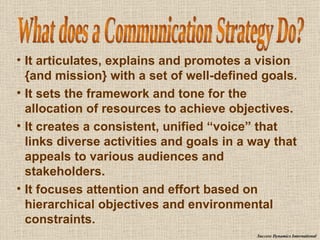 It articulates, explains and promotes a vision {and mission} with a set of well-defined goals. It sets the framework and tone for the allocation of resources to achieve objectives. It creates a consistent, unified “voice” that links diverse activities and goals in a way that appeals to various audiences and stakeholders. It focuses attention and effort based on hierarchical objectives and environmental constraints. What does a Communication Strategy Do? Success Dynamics International 