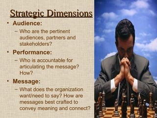 Strategic Dimensions Audience: Who are the pertinent audiences, partners and stakeholders? Performance: Who is accountable for articulating the message? How? Message: What does the organization want/need to say? How are messages best crafted to convey meaning and connect? Success Dynamics International 