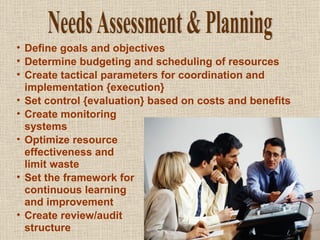Define goals and objectives Determine budgeting and scheduling of resources Create tactical parameters for coordination and implementation {execution} Set control {evaluation} based on costs and benefits Create monitoring    systems Optimize resource  effectiveness and    limit waste Set the framework for   continuous learning    and improvement Create review/audit   structure  Needs Assessment & Planning Success Dynamics International 