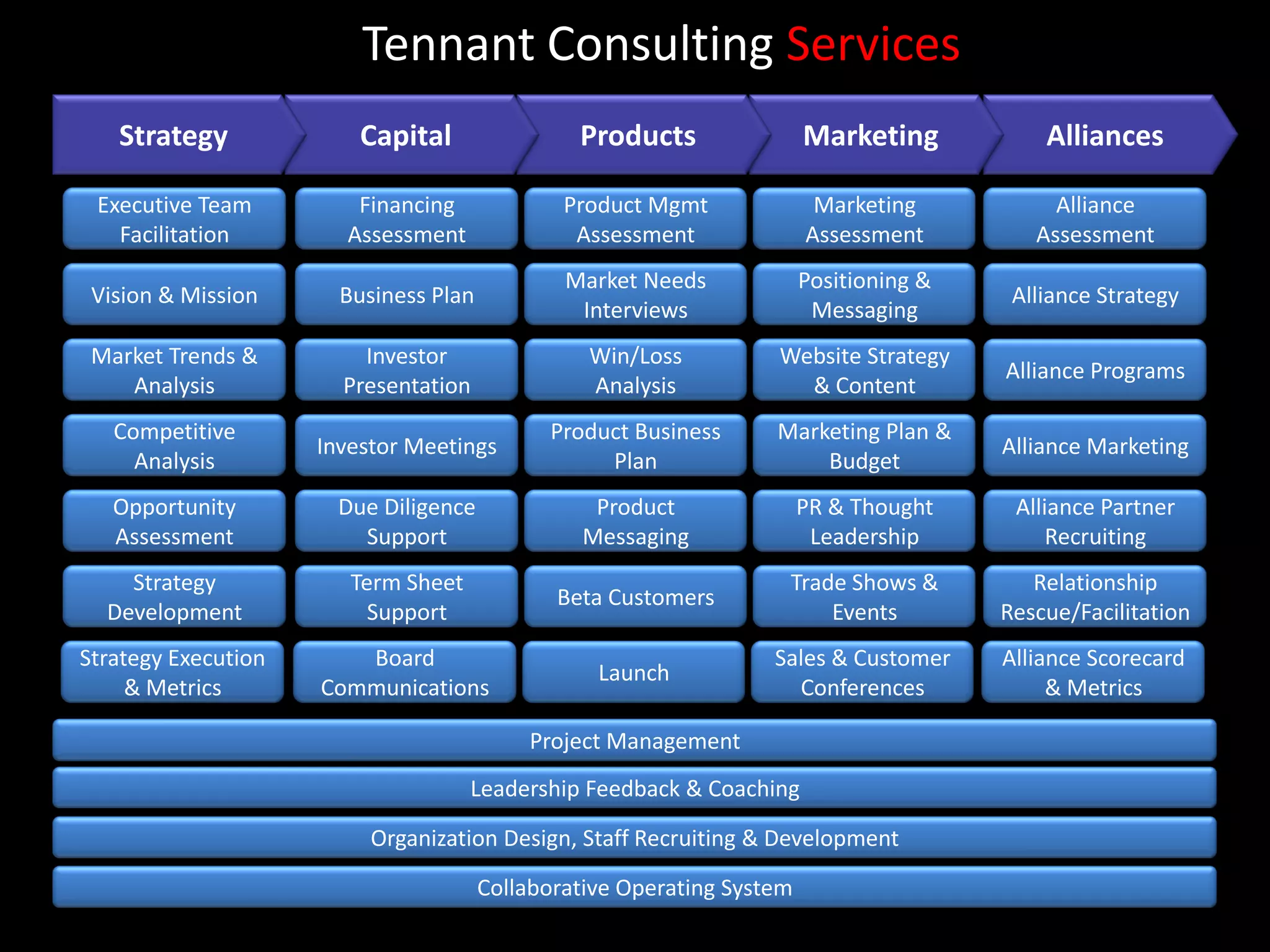 Strategic Marketing Consulting