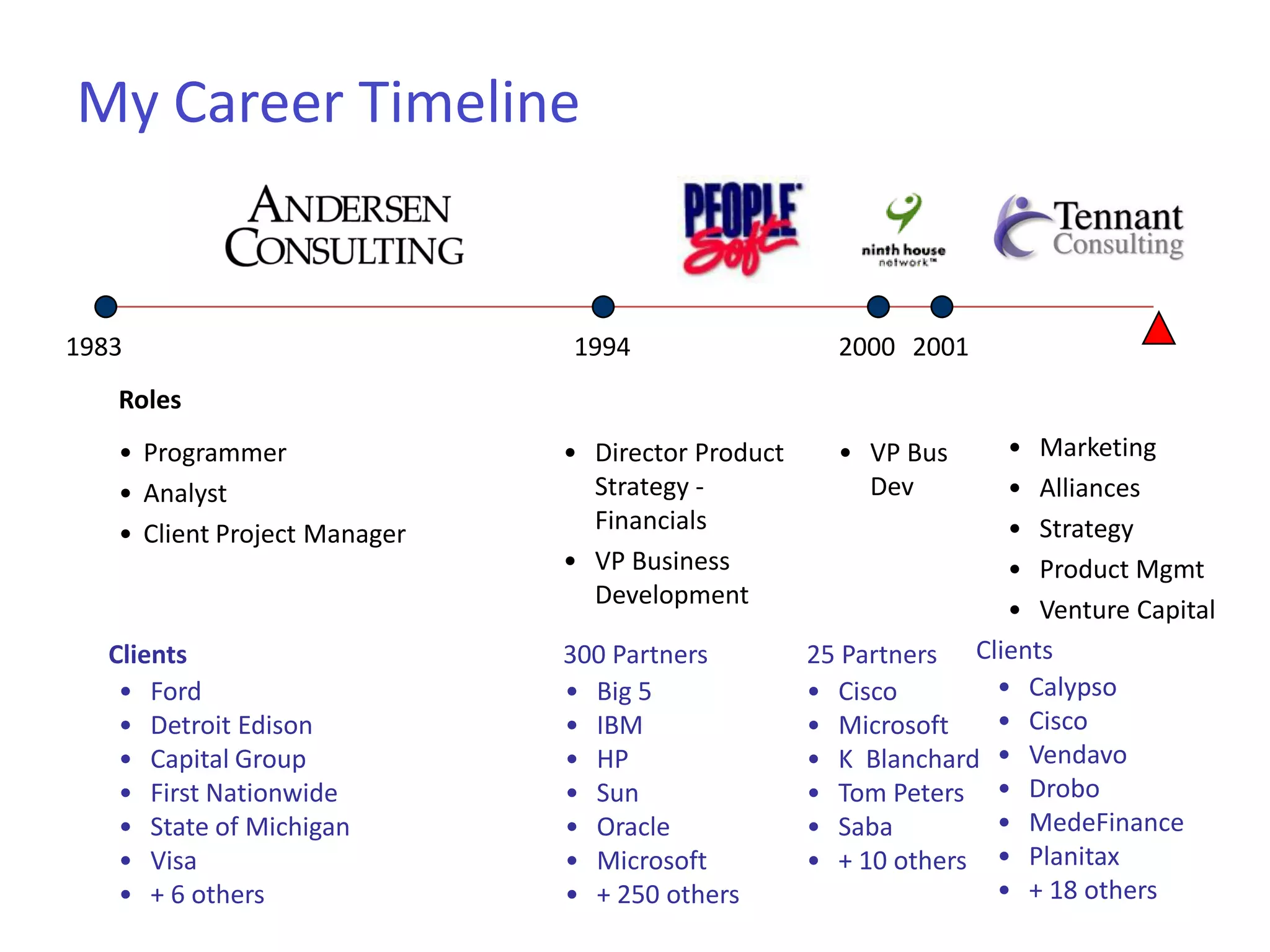 Strategic Marketing Consulting