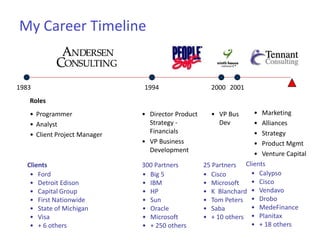 Strategic Marketing Consulting