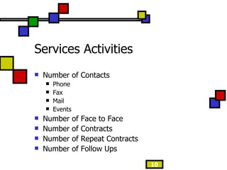 Services Activities Number of Contacts Phone Fax Mail Events Number of Face to Face Number of Contracts Number of Repeat Contracts Number of Follow Ups 