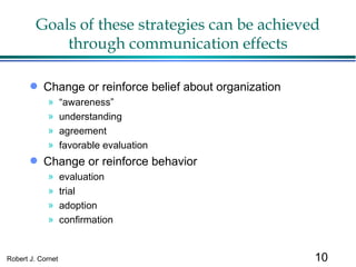 Goals of these strategies can be achieved through communication effects Change or reinforce belief about organization “ awareness” understanding agreement favorable evaluation Change or reinforce behavior evaluation trial adoption confirmation 