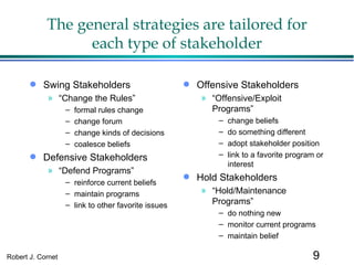 The general strategies are tailored for each type of stakeholder Swing Stakeholders “ Change the Rules” formal rules change change forum change kinds of decisions coalesce beliefs Defensive Stakeholders “ Defend Programs” reinforce current beliefs maintain programs link to other favorite issues Offensive Stakeholders “ Offensive/Exploit Programs” change beliefs do something different adopt stakeholder position link to a favorite program or interest Hold Stakeholders “ Hold/Maintenance Programs” do nothing new monitor current programs maintain belief 