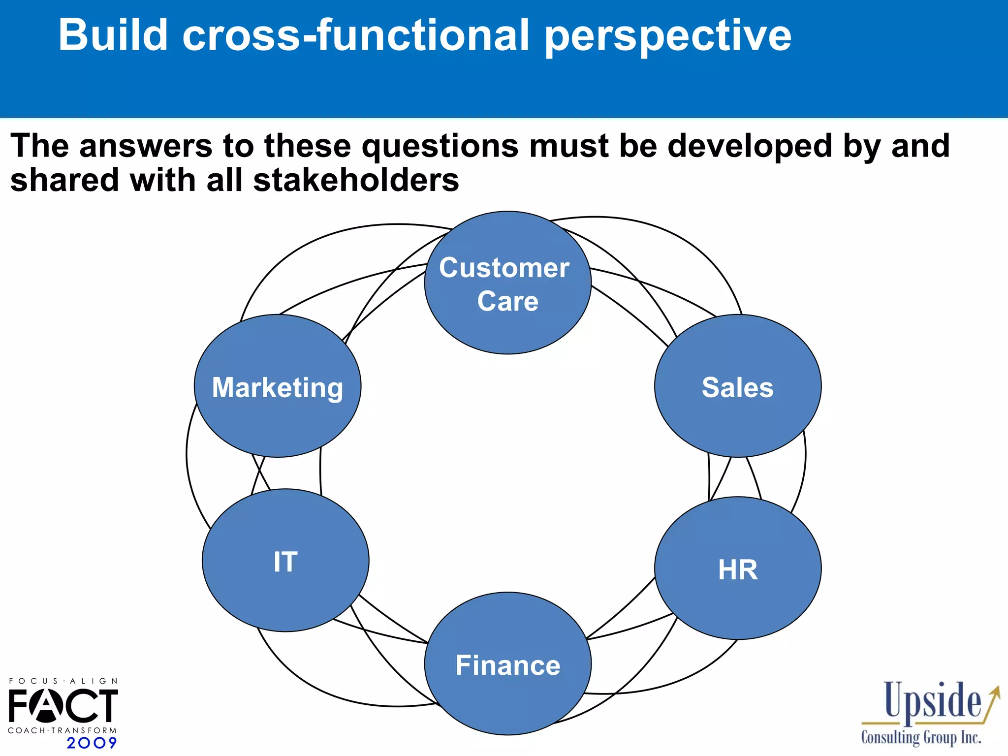 Build cross-functional perspective The answers to these questions must be developed by and shared with all stakeholders Marketing IT HR Sales Customer  Care Finance 