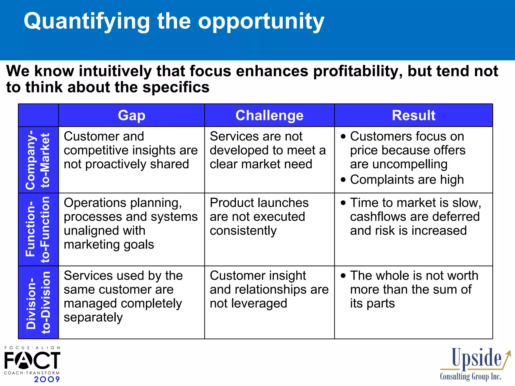 Quantifying the opportunity Company-to-Market We know intuitively that focus enhances profitability, but tend not to think about the specifics Function- to-Function Division-  to-Division Gap Challenge Result Customer and competitive insights are  not proactively shared Services  are  not developed to meet a  clear market need Customers  focus on  price  because offers are uncompelling Complaints are high Operations planning, processes and systems unaligned with marketing goals P roduct  launche s are not executed  consistently Time to market is slow, c ashflows  are deferred  and risk is  increased Services used by the same customer are managed completely separately Customer insight and relationships are not leveraged The whole is not worth more than the sum of its parts 