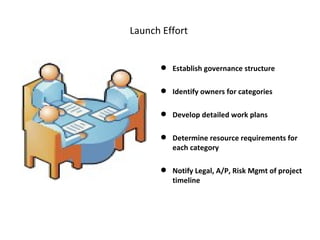 Launch Effort  Establish governance structure Identify owners for categories Develop detailed work plans  Determine resource requirements for each category  Notify Legal, A/P, Risk Mgmt of project timeline  