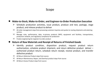 Scope Make-to-Stock, Make-to-Order, and Engineer-to-Order Production Execution Schedule production activities, issue product, produce and test, package, stage product, and release product to deliver All order management steps from processing customer inquiries and quotes to routing shipments and selecting carriers. Manage rules, performance, data, in-process products (WIP), equipment and facilities, transportation, production network, and regulatory compliance for production Finalize engineering for engineer-to-order product Return of Raw Materials and Receipt of Returns of Finished Goods Identify product condition, disposition product, request product return authorization, schedule product shipment, and return defective product  deliver – authorized product return, schedule return receipt, receive product, and transfer defective product All Return Defective Product steps from source All Return Maintenance, Repair, and Overhaul product steps from source All Return Excess Product steps from source 