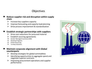 Objectives  Reduce supplier risk and disruption within supply chain  Increase key suppliers capacity  Improve forecasting and capacity load planning Drive process improvement & standardization Establish strategic partnerships with suppliers Drive cost reductions for procured material  Establish sourcing agreements Vendor Managed Inventory (VMI) Stocking Programs  Preferred pricing  Turnkey Solutions  Maintain corporate alignment with Global counterparts Develop strategies for global commodities Identifying opportunities to aggregate spend and negotiate superior contracts  Improving procurement operations and supplier performance 