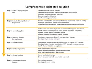 Comprehensive eight-step solution Step 1:   Collect Category / Supplier  Data Define scope of the sourcing category  Develop a demand profile by collecting usage data for each category  Investigate and document major cost drivers  Document supplier relationships  Identify preliminary opportunities  Step 2:   Evaluate Category / Customer  Requirements  Establish current product / services specifications & requirements  (wants vs. needs) Investigate specifications options / products substitutes  Challenge product requirements and evaluate demand management opportunities  Step 3:   Access Supply Base  Gather market data on industry in order to understand the supplier’s market place  Identify potential suppliers (who are market leaders, key players, competitors)  Establish supplier selection criteria and weights  Evaluate supplier & compile list of qualified suppliers Step 4:   Determine Strategic  Sourcing Strategy  Select a sourcing approach & identify souring strategy / strategies  Develop strategic sourcing action plan  Step 5:   Engage Suppliers  Select supplier engagement path & develop request for proposal (RFP) package  Develop criteria and weights for evaluation of RFP & compile / analyze responses  Identify short list of bidders for negotiations  Step 6:   Conduct Negotiations Formulate negotiation objectives  Identify negotiation issues and prepare negotiation plans  Apply final screening criteria & select supplier  Step 7:   Manage Suppliers  Monitor results, track savings  Ensure savings are correctly accounted for each month  Step 8:   Institutionalize Strategic  Sourcing  Communicate successes  Develop performance metrics  