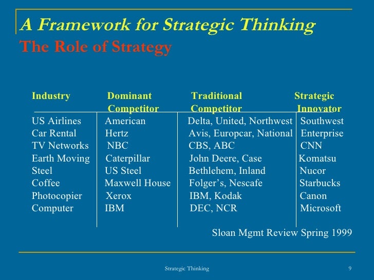 Strategic Thinking - Which Statement Is True Of Strategic Thinkers