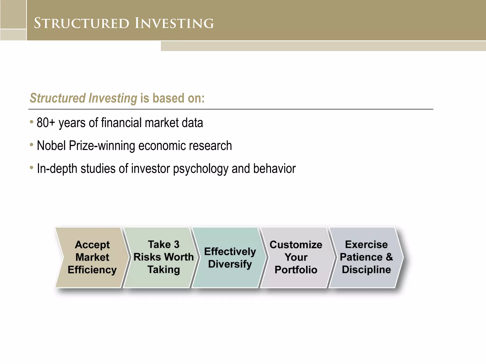 Structured Investing  is based on:  80+ years of financial market data Nobel Prize-winning economic research In-depth studies of investor psychology and behavior 