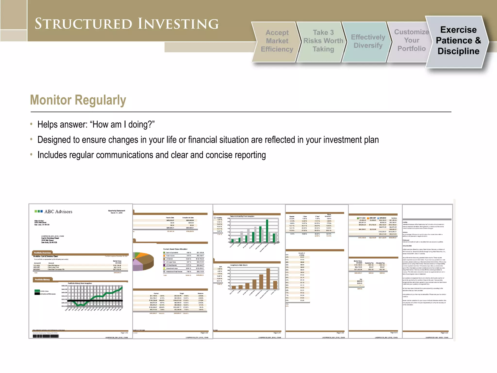 Monitor Regularly Helps answer: “How am I doing?”  Designed to ensure changes in your life or financial situation are reflected in your investment plan  Includes regular communications and clear and concise reporting 
