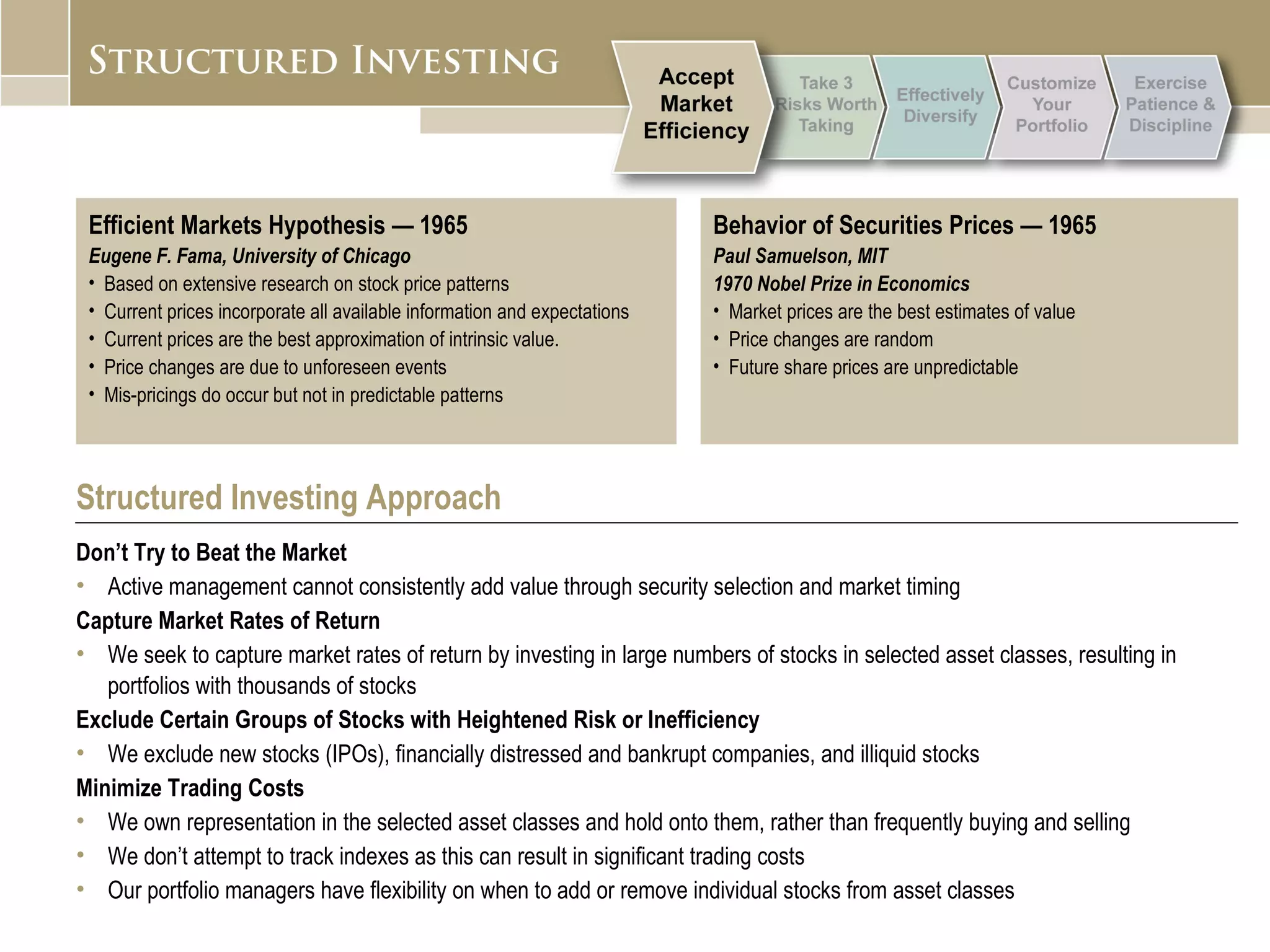 Structured Investing Approach Don’t Try to Beat the Market Active management cannot consistently add value through security selection and market timing Capture Market Rates of Return We seek to capture market rates of return by investing in large numbers of stocks in selected asset classes, resulting in portfolios with thousands of stocks Exclude Certain Groups of Stocks with Heightened Risk or Inefficiency We exclude new stocks (IPOs), financially distressed and bankrupt companies, and illiquid stocks  Minimize Trading Costs We own representation in the selected asset classes and hold onto them, rather than frequently buying and selling  We don’t attempt to track indexes as this can result in significant trading costs Our portfolio managers have flexibility on when to add or remove individual stocks from asset classes Efficient Markets Hypothesis — 1965 Eugene F. Fama, University of Chicago Based on extensive research on stock price patterns Current prices incorporate all available information and expectations Current prices are the best approximation of intrinsic value. Price changes are due to unforeseen events Mis-pricings do occur but not in predictable patterns Behavior of Securities Prices — 1965 Paul Samuelson, MIT  1970 Nobel Prize in Economics Market prices are the best estimates of value Price changes are random Future share prices are unpredictable 