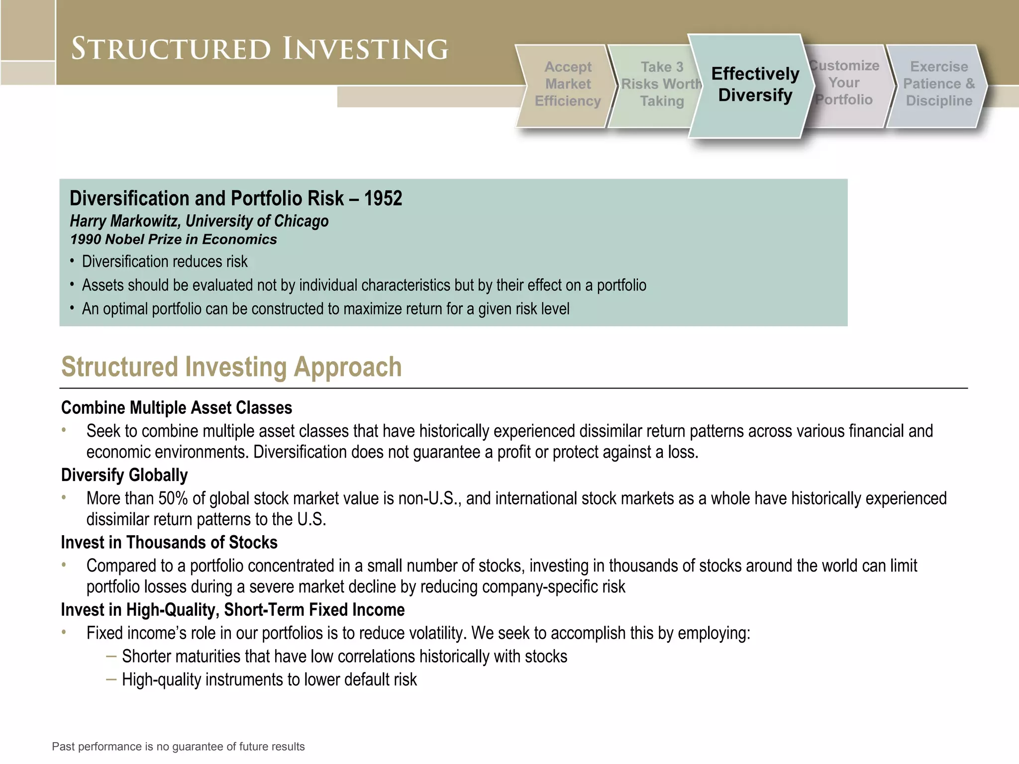Past performance is no guarantee of future results Diversification and Portfolio Risk – 1952 Harry Markowitz, University of Chicago 1990 Nobel Prize in Economics Diversification reduces risk Assets should be evaluated not by individual characteristics but by their effect on a portfolio An optimal portfolio can be constructed to maximize return for a given risk level Structured Investing Approach Combine Multiple Asset Classes Seek to combine multiple asset classes that have historically experienced dissimilar return patterns across various financial and economic environments. Diversification does not guarantee a profit or protect against a loss.  Diversify Globally More than 50% of global stock market value is non-U.S., and international stock markets as a whole have historically experienced dissimilar return patterns to the U.S. Invest in Thousands of Stocks Compared to a portfolio concentrated in a small number of stocks, investing in thousands of stocks around the world can limit portfolio losses during a severe market decline by reducing company-specific risk Invest in High-Quality, Short-Term Fixed Income Fixed income’s role in our portfolios is to reduce volatility. We seek to accomplish this by employing: Shorter maturities that have low correlations historically with stocks High-quality instruments to lower default risk 