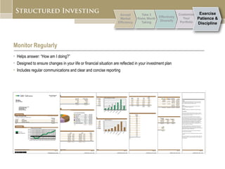 Monitor Regularly Helps answer: “How am I doing?”  Designed to ensure changes in your life or financial situation are reflected in your investment plan  Includes regular communications and clear and concise reporting 