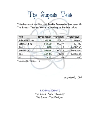 The Sunesis Test
This document certifies that Sunder Rangarajan has taken the
The Sunesis Test and scored according to the data below:



    ITEM                TESTEE SCORE     TEST MEAN     TEST CEILING
    Balanced Score              65.36      39.681            100.00
    Estimated IQ               149.00     124.707            175.00
    Rarity                     1:1,838        1:20      1:3,488,555
    Percentile                 99.946      95.024         99.99997
    Top                        0.054%      4.976%         0.00003%
                                 3.27         1.65             5.00
    σ1
1   Standard Deviation =15




                                                     August 06, 2007.




                             RUDIMAR SCHMITZ
                     The Sunesis Society Founder
                      The Sunesis Test Designer
 