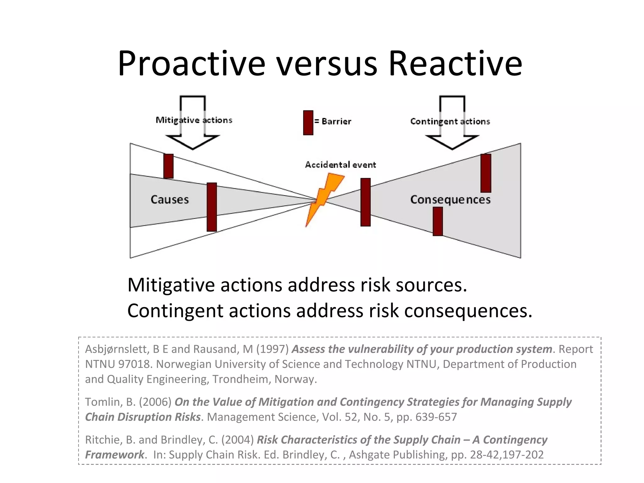 Proactive versus Reactive Asbjørnslett, B E and Rausand, M (1997)  Assess the vulnerability of your production system . Report NTNU 97018. Norwegian University of Science and Technology NTNU, Department of Production and Quality Engineering, Trondheim, Norway. Tomlin, B. (2006)  On the Value of Mitigation and Contingency Strategies for Managing Supply Chain Disruption Risks . Management Science, Vol. 52, No. 5, pp. 639-657 Ritchie, B. and Brindley, C. (2004)  Risk Characteristics of the Supply Chain – A Contingency Framework .  In: Supply Chain Risk. Ed. Brindley, C. , Ashgate Publishing, pp. 28-42,197-202 Mitigative actions address risk sources. Contingent actions address risk consequences. 