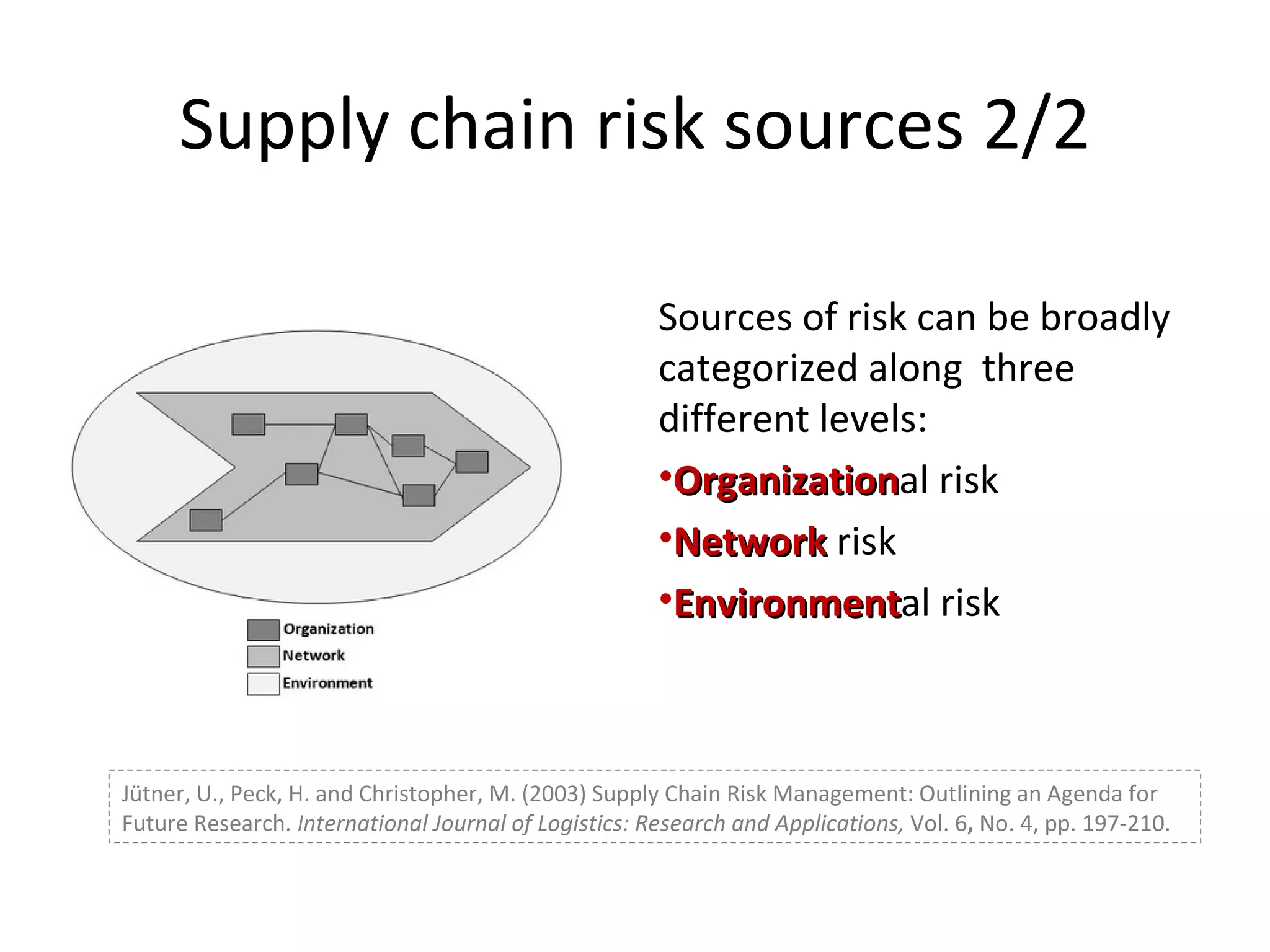 Supply chain risk sources 2/2 Sources of risk can be broadly categorized along  three different levels:  Organization al risk Network  risk Environment al risk Jütner, U., Peck, H. and Christopher, M. (2003) Supply Chain Risk Management: Outlining an Agenda for Future Research.  International Journal of Logistics: Research and Applications,  Vol. 6 ,  No. 4, pp. 197-210. 